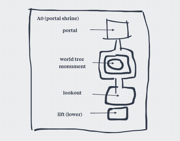 level design layout